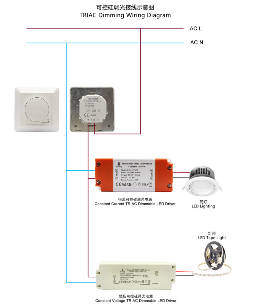 TRIAC Dimmable LED Driver,TRIAC Dimmable LED Drivers,TRIAC Dimming LED Driver,TRIAC Dimming LED Drivers,TRIAC LED Driver,TRIAC LED Drivers,TRIAC led driver manufacturer,led driver manufacturer,dimmable led drivers,dimmable led driver,dimming led driver,dimming led drivers,TRIAC driver,TRIAC drivers,constant Current TRIAC led driver,constant Current TRIAC led drivers,constant voltage TRIAC led driver,constant voltage TRIAC led drivers,CV TRIAC led driver,CV TRIAC led drivers,CC TRIAC led driver,CC TRIAC led drivers